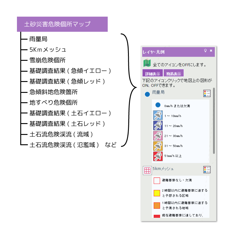 テーマとは